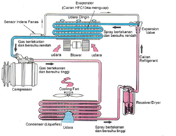 Rangkaian arus listrik ac pdf compressor manual